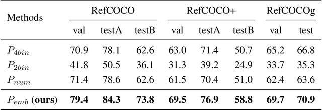 Figure 3 for NExT-Chat: An LMM for Chat, Detection and Segmentation