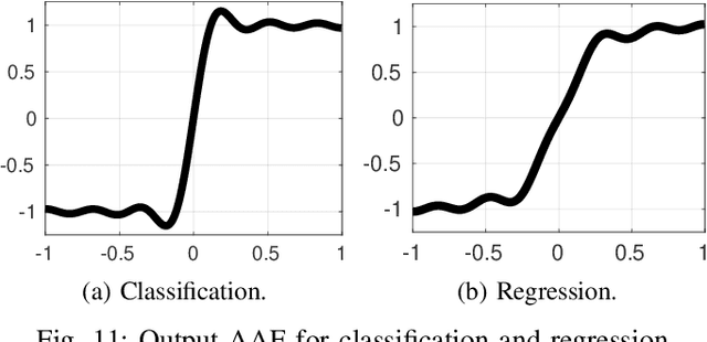 Figure 3 for ENN: A Neural Network with DCT-Adaptive Activation Functions