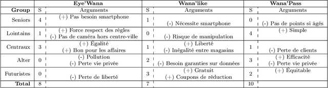 Figure 4 for Un jeu a debattre pour sensibiliser a l'Intelligence Artificielle dans le contexte de la pandemie de COVID-19