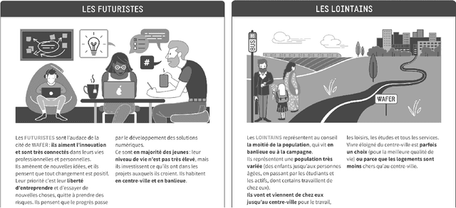 Figure 1 for Un jeu a debattre pour sensibiliser a l'Intelligence Artificielle dans le contexte de la pandemie de COVID-19