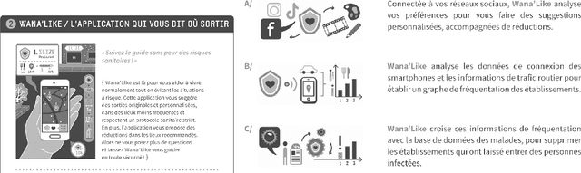 Figure 3 for Un jeu a debattre pour sensibiliser a l'Intelligence Artificielle dans le contexte de la pandemie de COVID-19