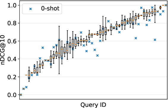 Figure 1 for PaRaDe: Passage Ranking using Demonstrations with Large Language Models