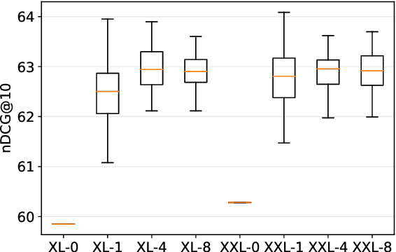 Figure 3 for PaRaDe: Passage Ranking using Demonstrations with Large Language Models