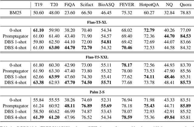 Figure 2 for PaRaDe: Passage Ranking using Demonstrations with Large Language Models