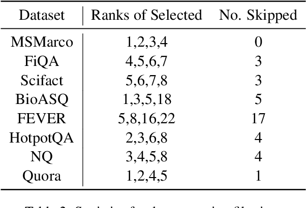 Figure 4 for PaRaDe: Passage Ranking using Demonstrations with Large Language Models