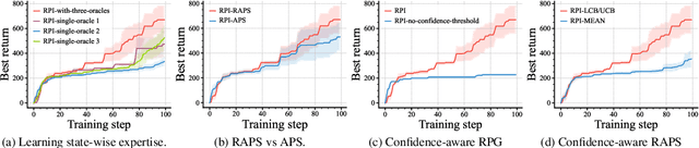 Figure 4 for Blending Imitation and Reinforcement Learning for Robust Policy Improvement