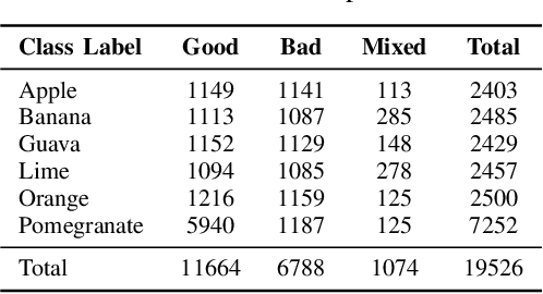 Figure 4 for Fruit Quality Assessment with Densely Connected Convolutional Neural Network