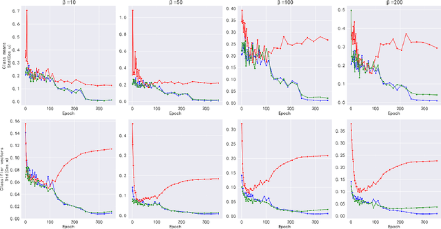 Figure 3 for All-around Neural Collapse for Imbalanced Classification