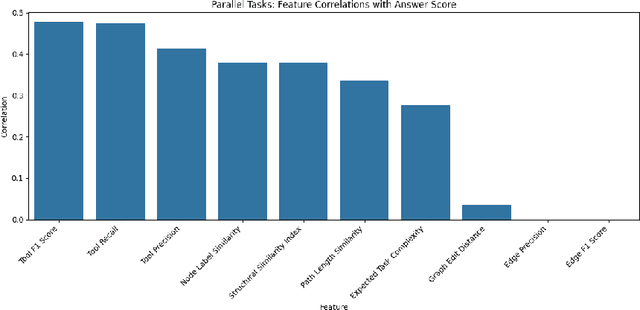 Figure 4 for Advancing Agentic Systems: Dynamic Task Decomposition, Tool Integration and Evaluation using Novel Metrics and Dataset