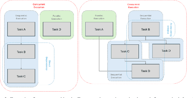 Figure 2 for Advancing Agentic Systems: Dynamic Task Decomposition, Tool Integration and Evaluation using Novel Metrics and Dataset