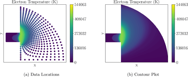 Figure 2 for Hall Effect Thruster Forecasting using a Topological Approach for Data Assimilation