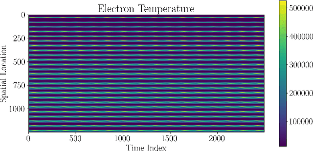 Figure 3 for Hall Effect Thruster Forecasting using a Topological Approach for Data Assimilation