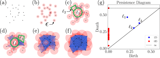 Figure 4 for Hall Effect Thruster Forecasting using a Topological Approach for Data Assimilation