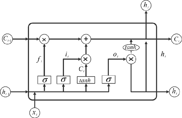 Figure 1 for DeepVARMA: A Hybrid Deep Learning and VARMA Model for Chemical Industry Index Forecasting