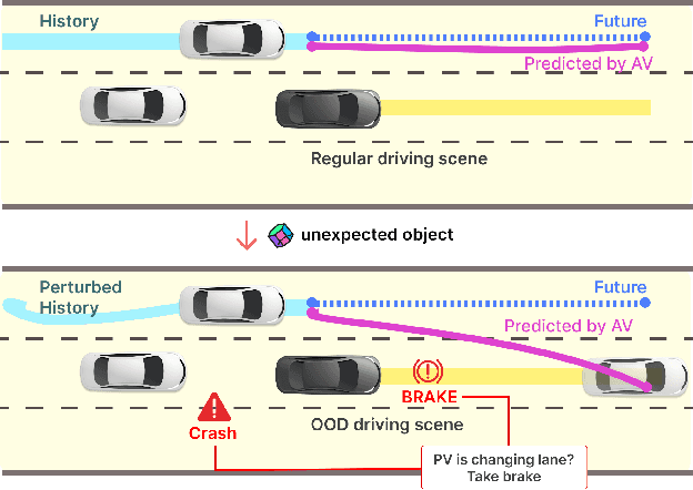 Figure 1 for Building Real-time Awareness of Out-of-distribution in Trajectory Prediction for Autonomous Vehicles