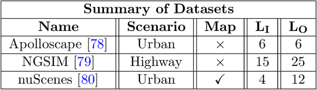 Figure 2 for Building Real-time Awareness of Out-of-distribution in Trajectory Prediction for Autonomous Vehicles