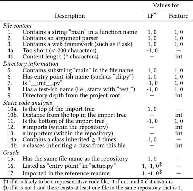 Figure 2 for LARCH: Large Language Model-based Automatic Readme Creation with Heuristics