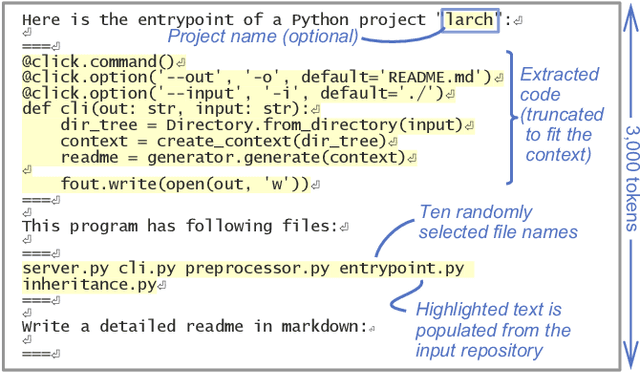 Figure 3 for LARCH: Large Language Model-based Automatic Readme Creation with Heuristics