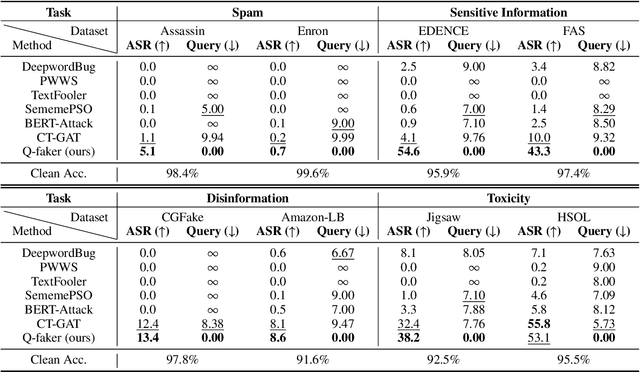 Figure 3 for Q-FAKER: Query-free Hard Black-box Attack via Controlled Generation