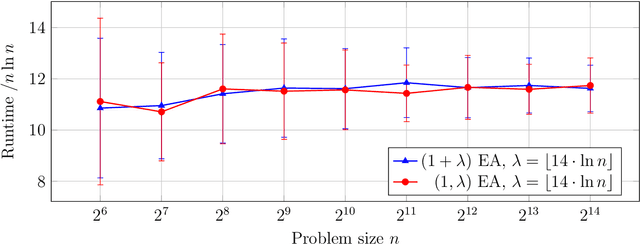 Figure 3 for Already Moderate Population Sizes Provably Yield Strong Robustness to Noise