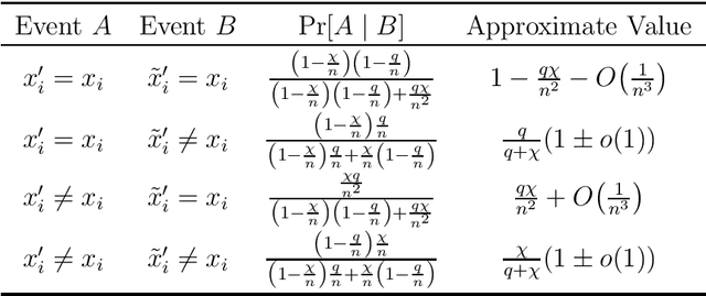 Figure 1 for Already Moderate Population Sizes Provably Yield Strong Robustness to Noise