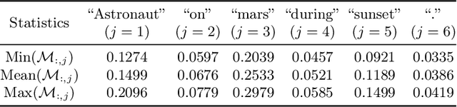 Figure 4 for AccDiffusion: An Accurate Method for Higher-Resolution Image Generation