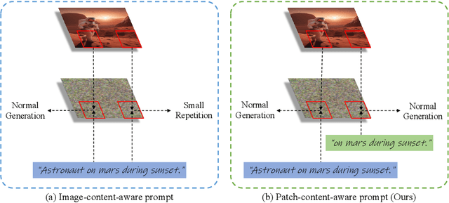 Figure 3 for AccDiffusion: An Accurate Method for Higher-Resolution Image Generation