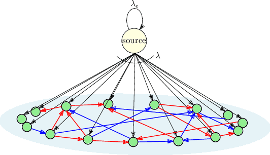 Figure 1 for Age of Gossip with the Push-Pull Protocol