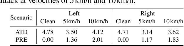 Figure 4 for A First Physical-World Trajectory Prediction Attack via LiDAR-induced Deceptions in Autonomous Driving