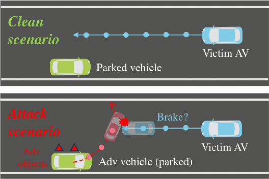 Figure 3 for A First Physical-World Trajectory Prediction Attack via LiDAR-induced Deceptions in Autonomous Driving