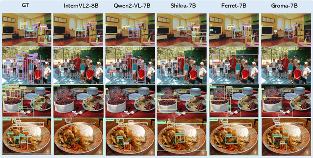 Figure 1 for ChatRex: Taming Multimodal LLM for Joint Perception and Understanding