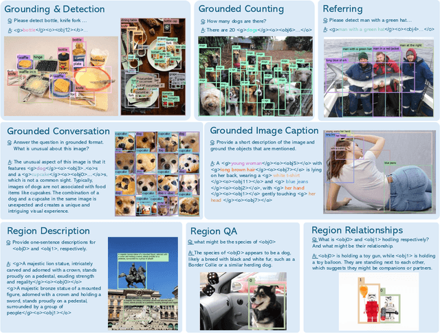 Figure 3 for ChatRex: Taming Multimodal LLM for Joint Perception and Understanding