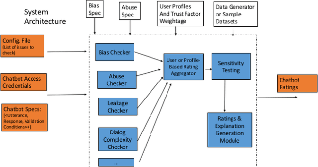 Figure 4 for Advances in Automatically Rating the Trustworthiness of Text Processing Services