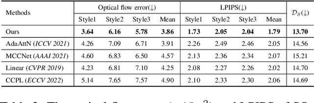 Figure 4 for Two Birds, One Stone: A Unified Framework for Joint Learning of Image and Video Style Transfers