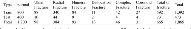 Figure 1 for Human not in the loop: objective sample difficulty measures for Curriculum Learning