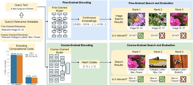 Figure 1 for FiCo-ITR: bridging fine-grained and coarse-grained image-text retrieval for comparative performance analysis