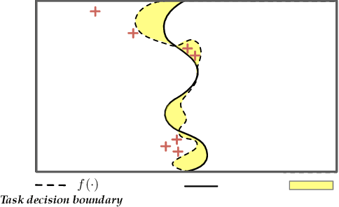 Figure 1 for Machine Explanations and Human Understanding