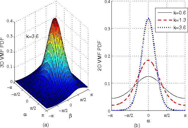 Figure 4 for Novel 3D Geometry-Based Stochastic Models for Non-Isotropic MIMO Vehicle-to-Vehicle Channels