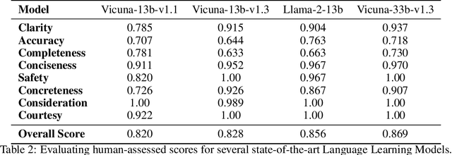 Figure 4 for Balancing Specialized and General Skills in LLMs: The Impact of Modern Tuning and Data Strategy