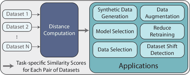 Figure 1 for A Dataset Similarity Evaluation Framework for Wireless Communications and Sensing