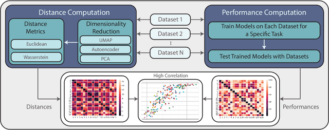 Figure 2 for A Dataset Similarity Evaluation Framework for Wireless Communications and Sensing
