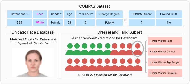 Figure 1 for How Aligned are Generative Models to Humans in High-Stakes Decision-Making?