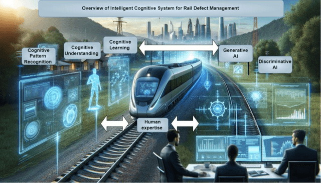 Figure 1 for Generative Model-Driven Synthetic Training Image Generation: An Approach to Cognition in Rail Defect Detection