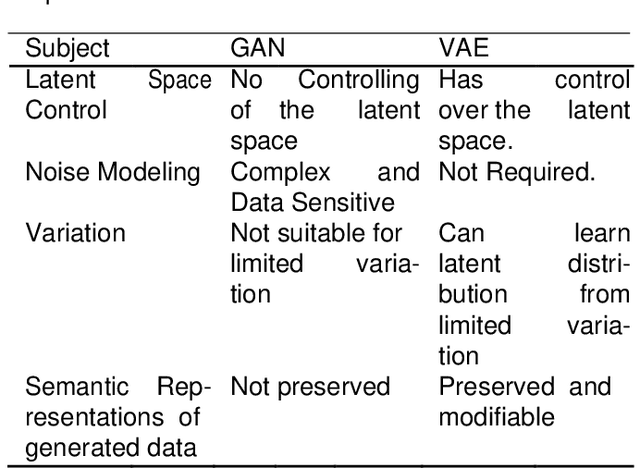 Figure 2 for Generative Model-Driven Synthetic Training Image Generation: An Approach to Cognition in Rail Defect Detection