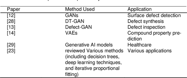 Figure 3 for Generative Model-Driven Synthetic Training Image Generation: An Approach to Cognition in Rail Defect Detection