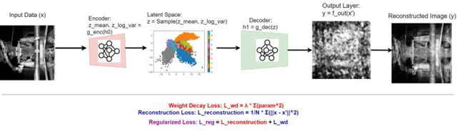 Figure 4 for Generative Model-Driven Synthetic Training Image Generation: An Approach to Cognition in Rail Defect Detection