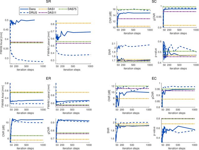 Figure 1 for Diffusion Reconstruction of Ultrasound Images with Informative Uncertainty