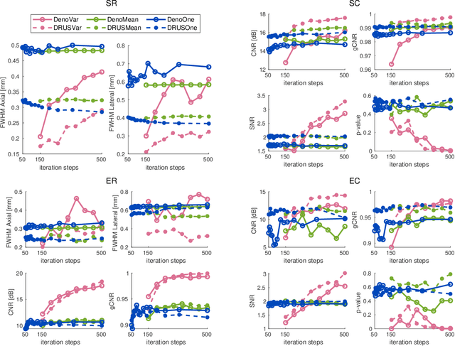 Figure 3 for Diffusion Reconstruction of Ultrasound Images with Informative Uncertainty