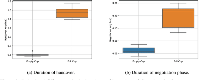 Figure 2 for A Study of Human-Robot Handover through Human-Human Object Transfer