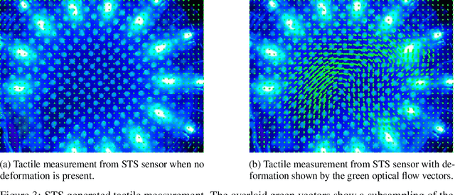 Figure 3 for A Study of Human-Robot Handover through Human-Human Object Transfer